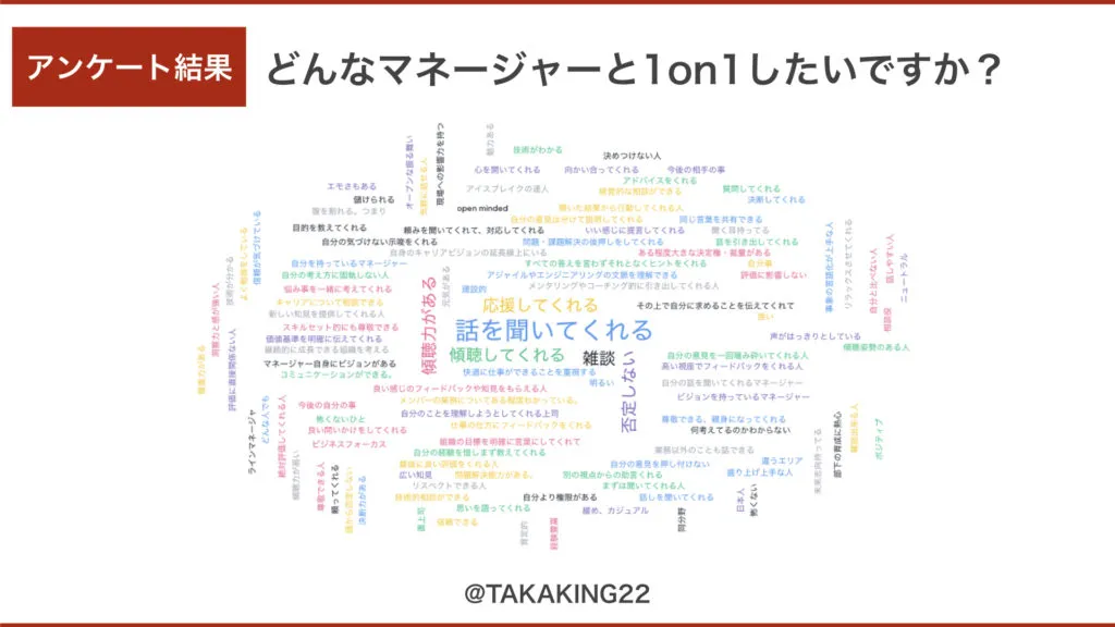 どんなマネージャーと1on1をしたいかの回答結果