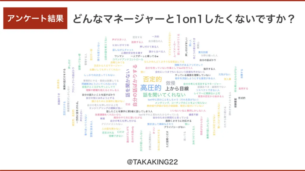 どんなマネージャーとは1on1をしたくないかの回答結果