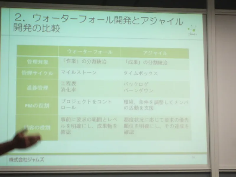 ウォーターフォール開発とアジャイル開発の管理対象や進捗管理を比較した表のスライド