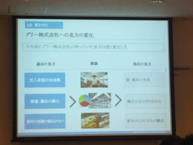 入社前後でのグリーへの見方の変化を示すスライド