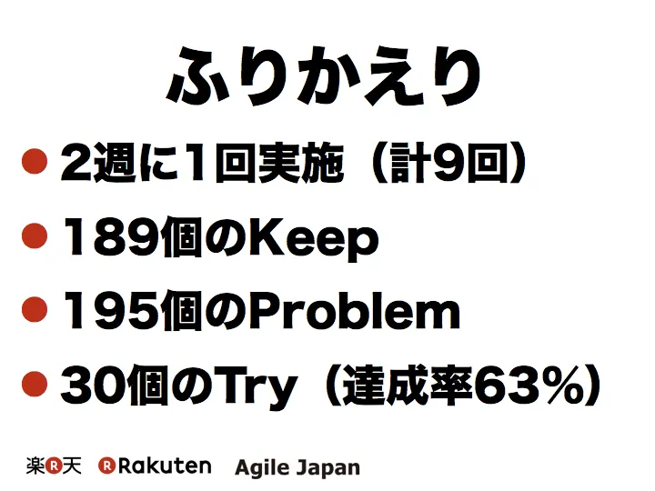 ふりかえりの実績:Keep・Problem・Tryの数値スライド