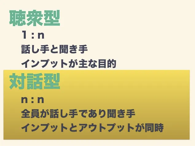 聴衆型と対話型の勉強会の違いを示すスライド