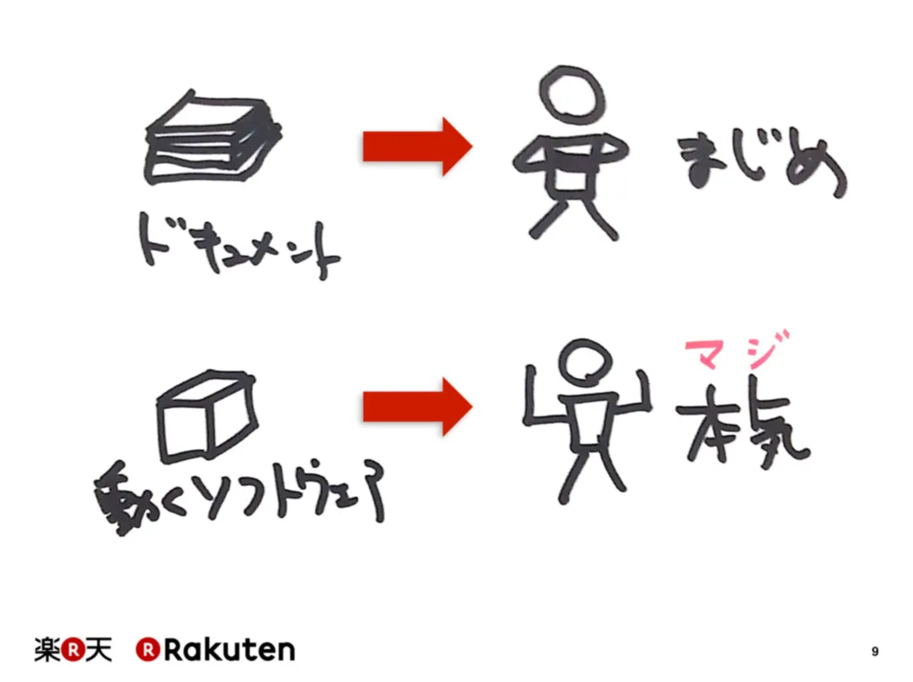 ドキュメントだと「まじめ」、動くソフトウェアだと「本気」になるという手描きイラスト