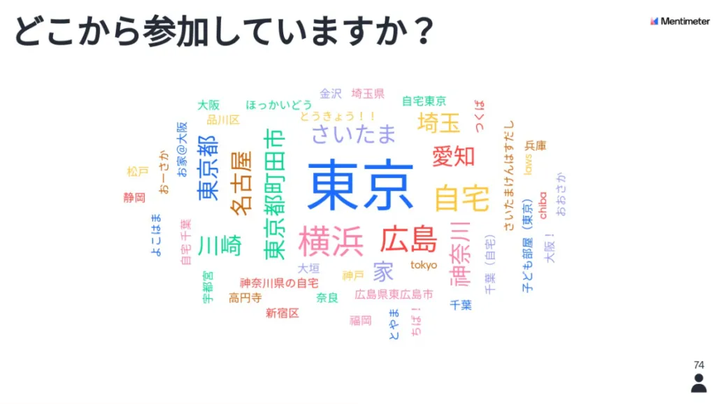 どこから参加していますかの回答を集めたワードクラウド