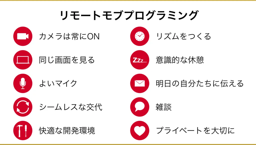 リモートモブプログラミングのコツ10個を一覧にしたスライド