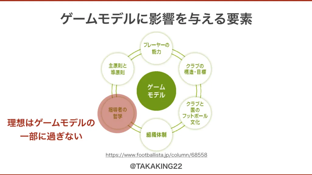 ゲームモデルに影響を与える6つの要素を示した図