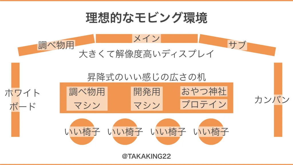ディスプレイや昇降式の机などを配置した理想的なモビング環境の図