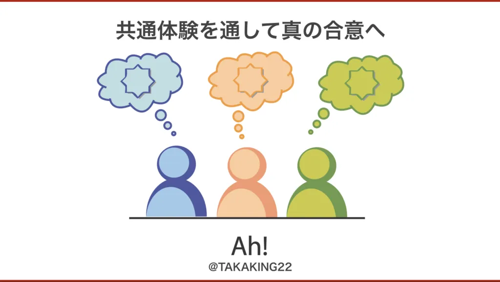 共通体験を通して真の合意へ至るイメージ図