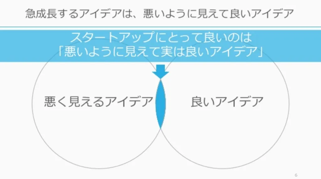 スタートアップに良いのは「悪いように見えて実は良いアイデア」だと示すベン図のスライド
