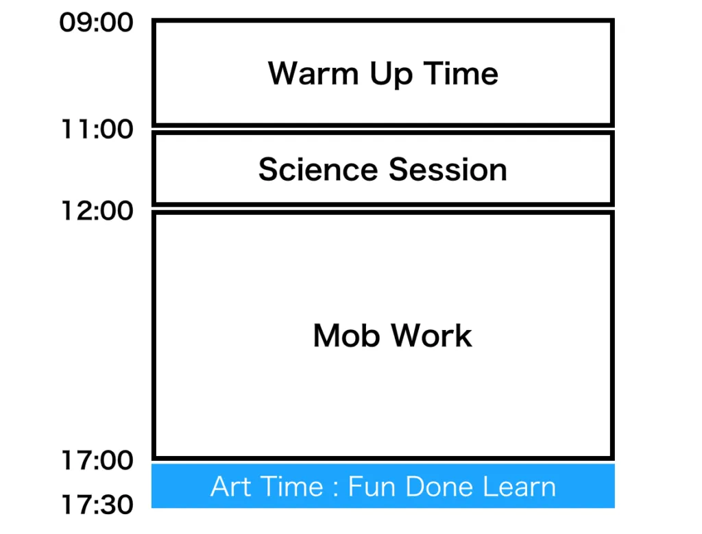 チームの1日のスケジュール。17時からのArt TimeにFun Done Learnを実施