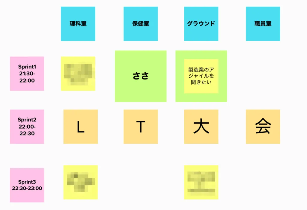 ファシリテーター指定枠（緑の四角）を設けたオンラインOSTのテーマ出しボード