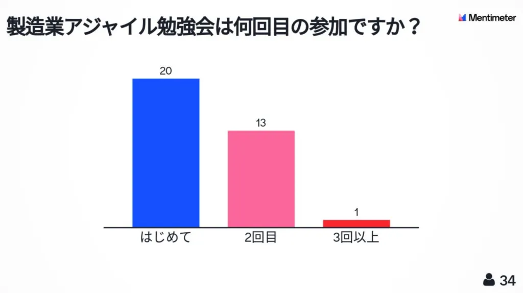 Mentimeterで参加回数を聞いたリアルタイムアンケート結果