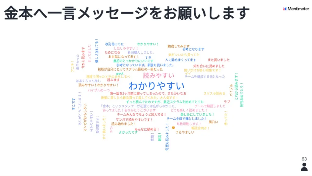 参加者から本へのメッセージを集めたワードクラウド