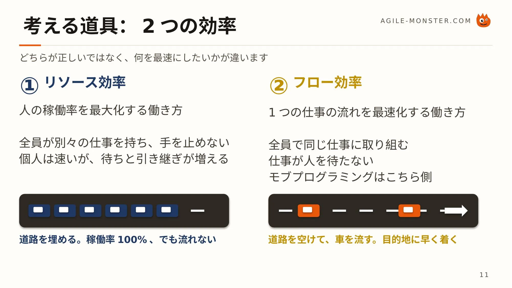 リソース効率とフロー効率。道路を埋めて稼働率100%でも流れないか、道路を空けて車を流すか