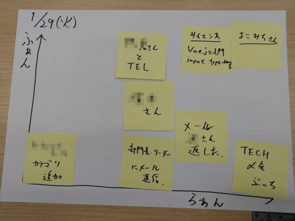 FunとLearnの二元軸に付箋をマッピングした模造紙