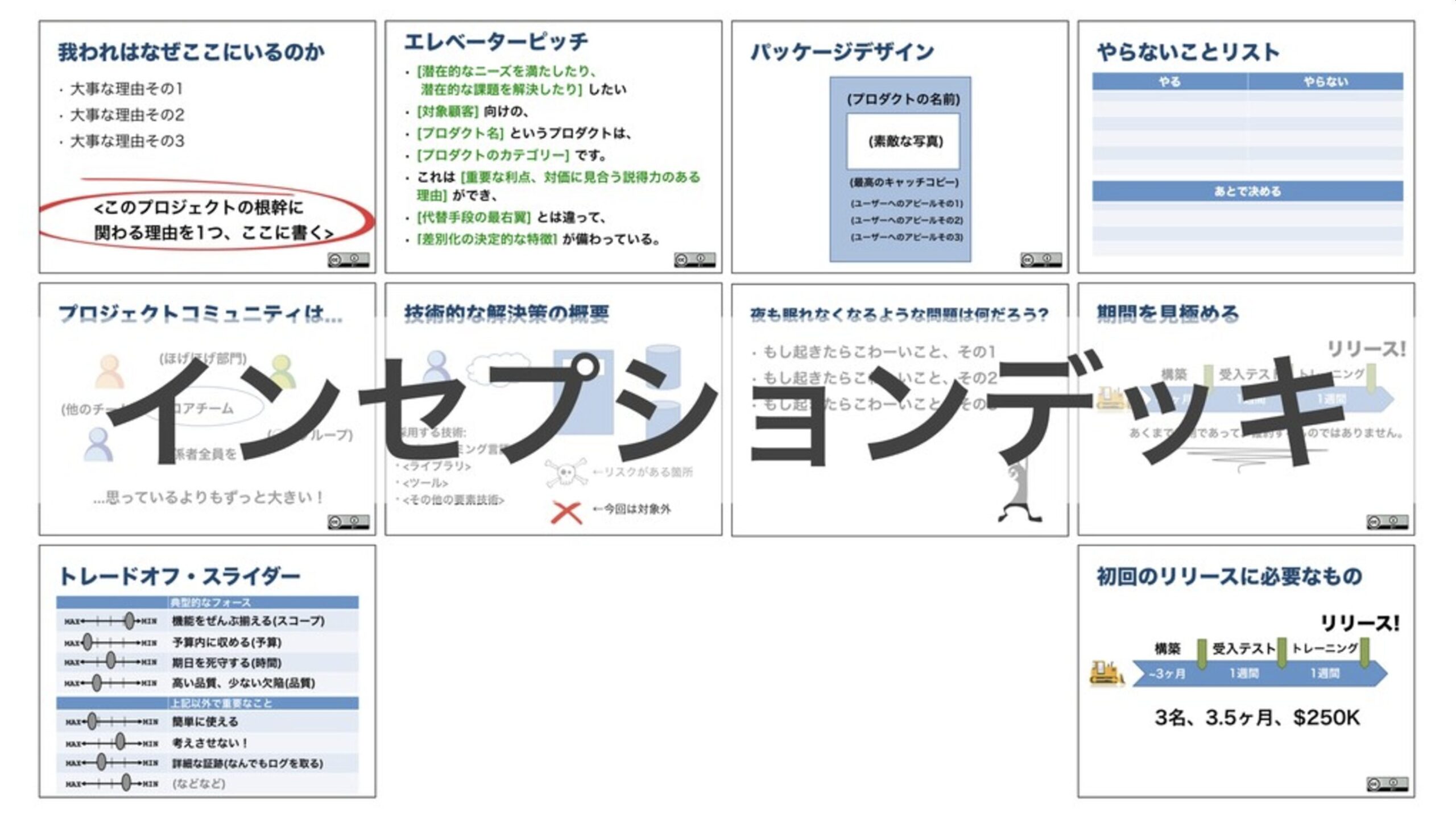 Scrum Fest Fukuoka 2025 - スクラムというコンフォートゾーンから抜け出そう！ プロジェクト全体に目を向けるインセプションデッキ  | ConfEngine - Conference Platform